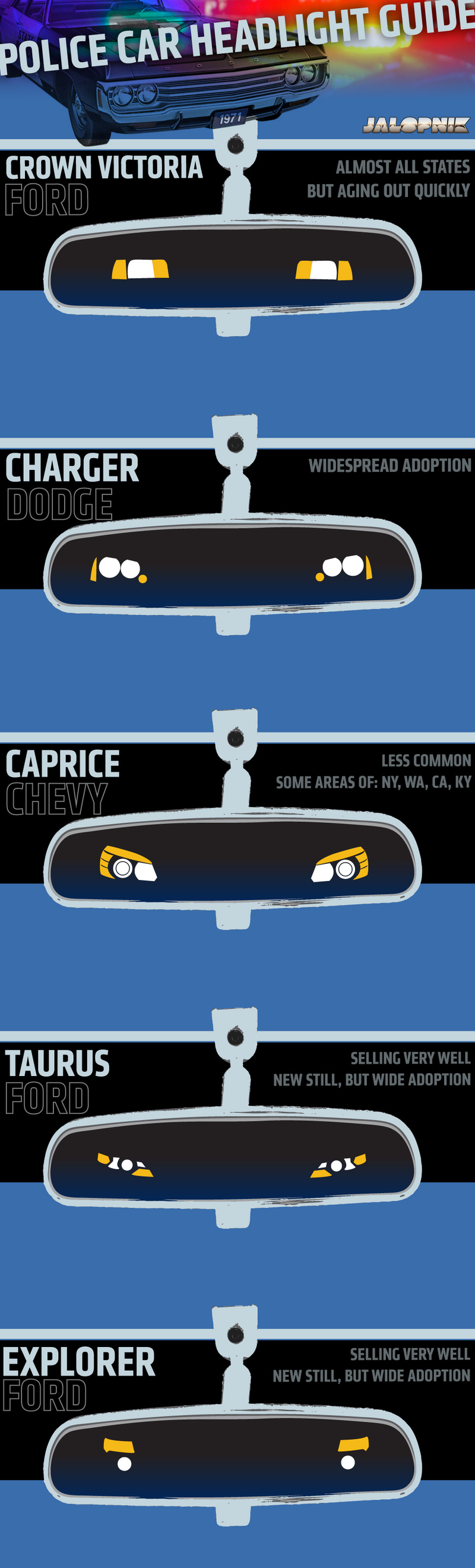 Illustration for article titled Is That A Cop Behind You? Try This Handy Cop Headlight Spottersâ Guide
